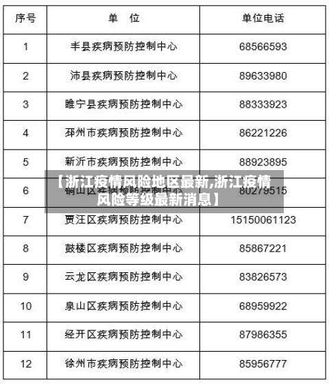 【浙江疫情风险地区最新,浙江疫情风险等级最新消息】-第3张图片