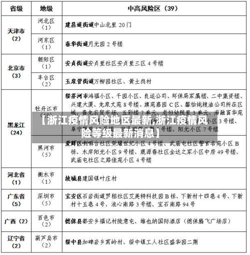 【浙江疫情风险地区最新,浙江疫情风险等级最新消息】-第1张图片