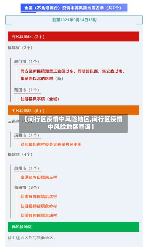 【闵行区疫情中风险地区,闵行区疫情中风险地区查询】-第3张图片