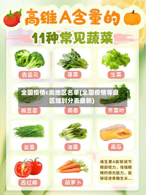 全国疫情c类地区名单(全国疫情等级区域划分表最新)-第1张图片