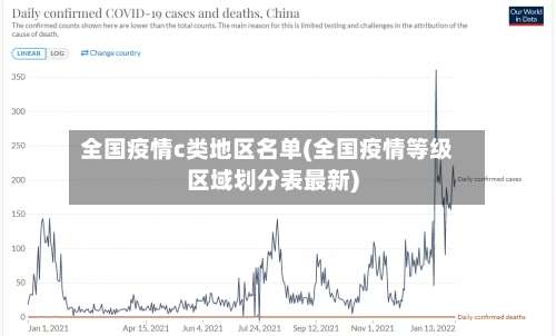 全国疫情c类地区名单(全国疫情等级区域划分表最新)-第2张图片