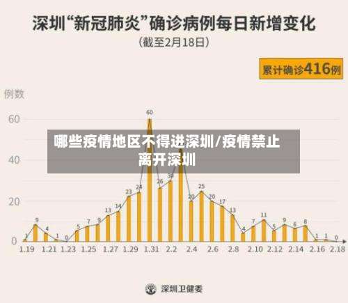 哪些疫情地区不得进深圳/疫情禁止离开深圳-第1张图片