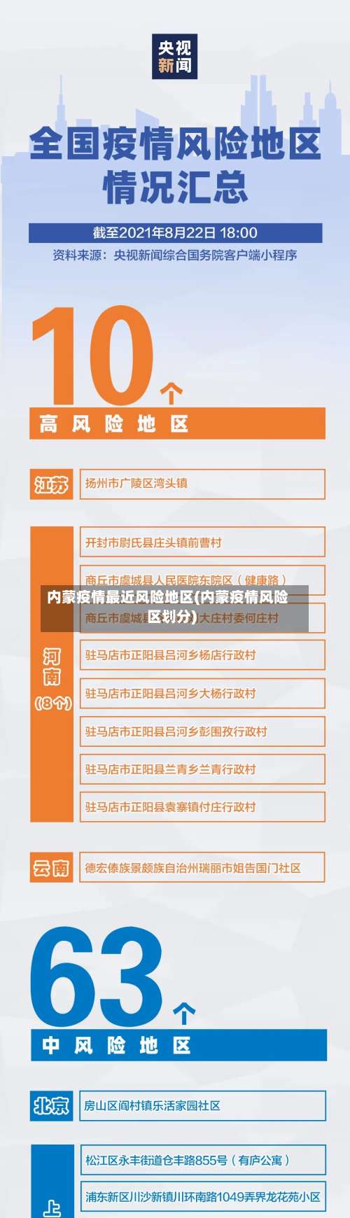 内蒙疫情最近风险地区(内蒙疫情风险区划分)-第3张图片