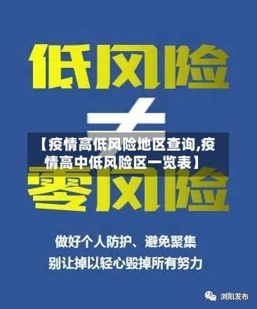 【疫情高低风险地区查询,疫情高中低风险区一览表】-第1张图片