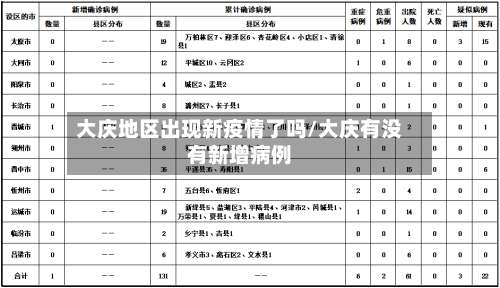 大庆地区出现新疫情了吗/大庆有没有新增病例-第1张图片