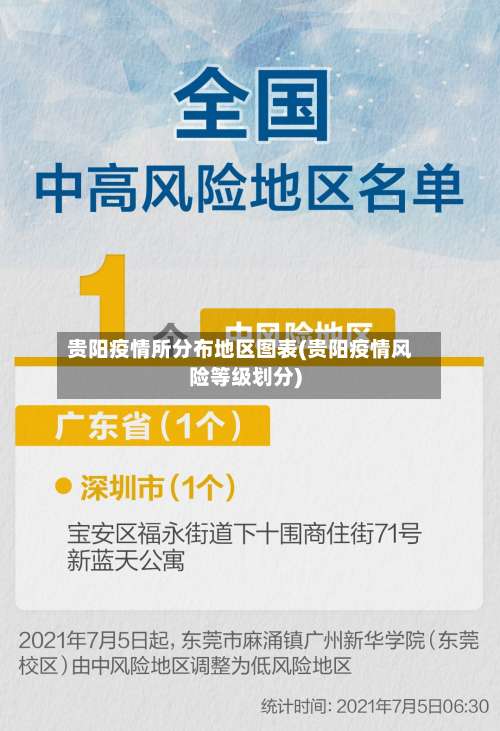 贵阳疫情所分布地区图表(贵阳疫情风险等级划分)-第3张图片