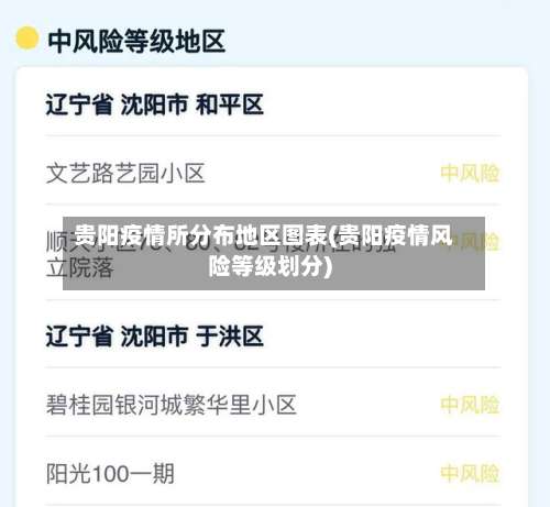 贵阳疫情所分布地区图表(贵阳疫情风险等级划分)-第1张图片