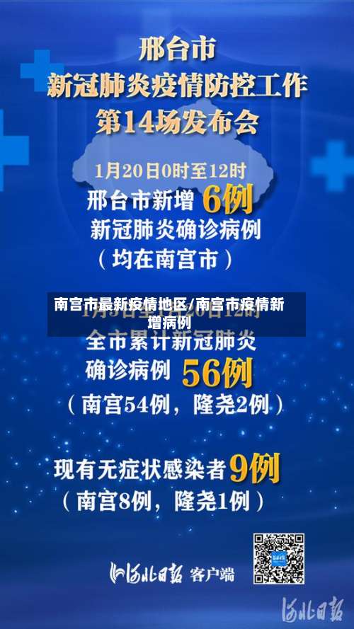 南宫市最新疫情地区/南宫市疫情新增病例-第2张图片