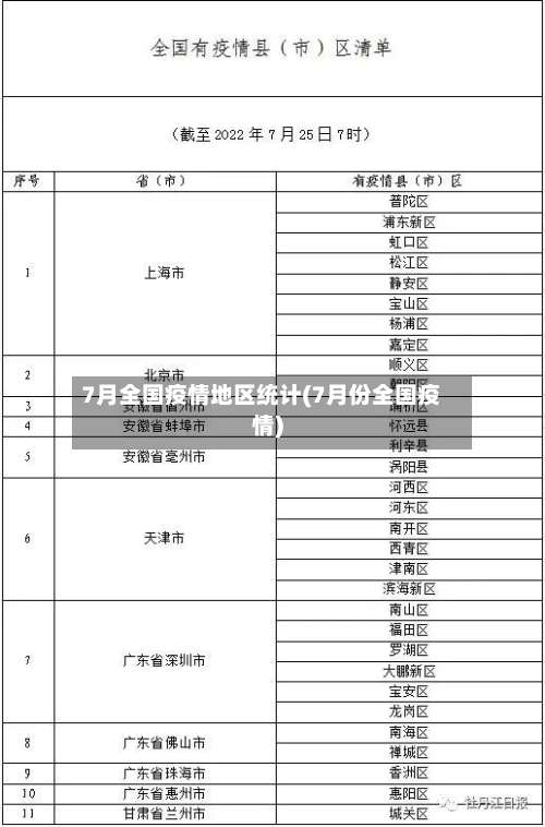 7月全国疫情地区统计(7月份全国疫情)-第1张图片