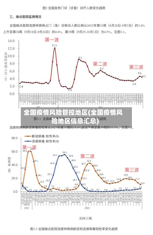 全国疫情风险管控地区(全国疫情风险地区信息汇总)-第1张图片