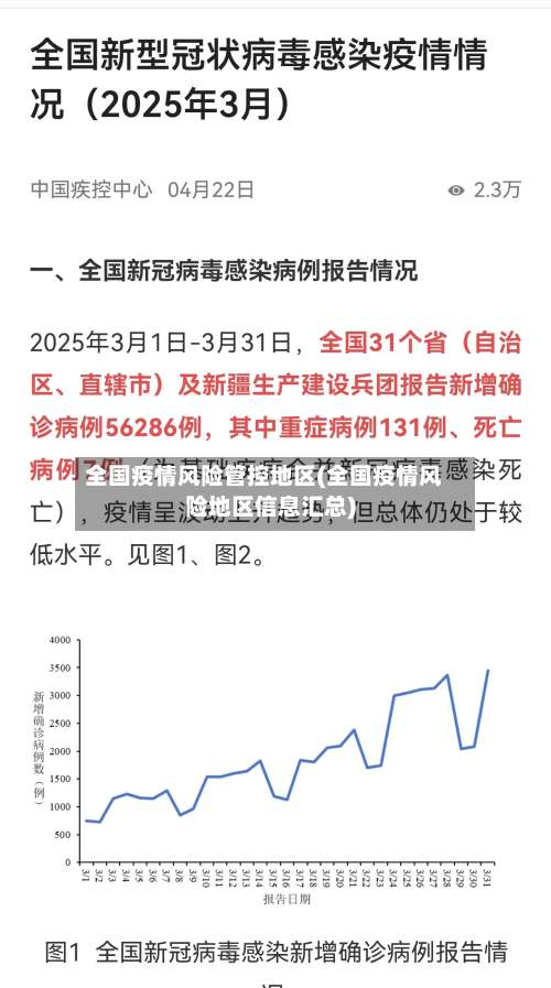 全国疫情风险管控地区(全国疫情风险地区信息汇总)-第2张图片