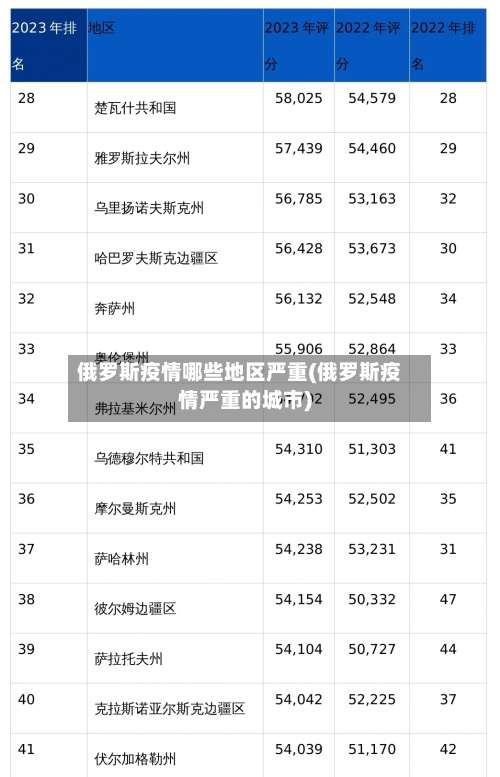 俄罗斯疫情哪些地区严重(俄罗斯疫情严重的城市)-第2张图片