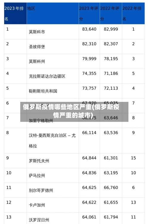 俄罗斯疫情哪些地区严重(俄罗斯疫情严重的城市)-第1张图片