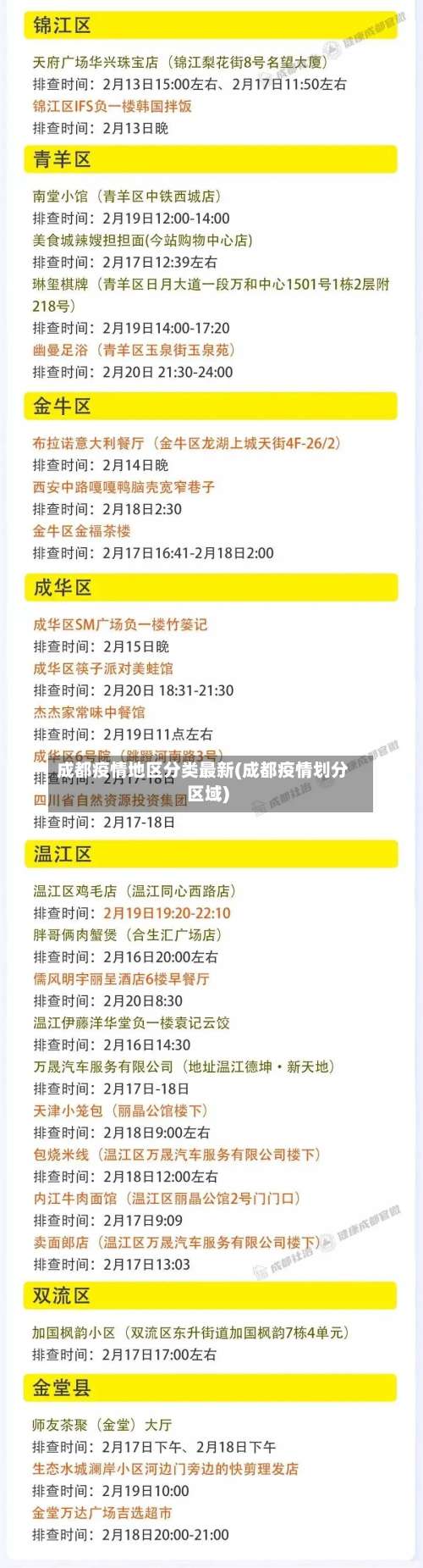 成都疫情地区分类最新(成都疫情划分区域)-第2张图片