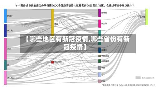 【哪些地区有新冠疫情,哪些省份有新冠疫情】-第1张图片