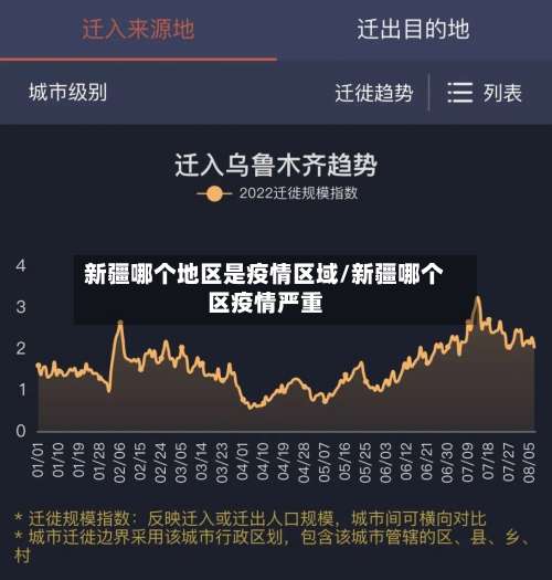 新疆哪个地区是疫情区域/新疆哪个区疫情严重-第2张图片