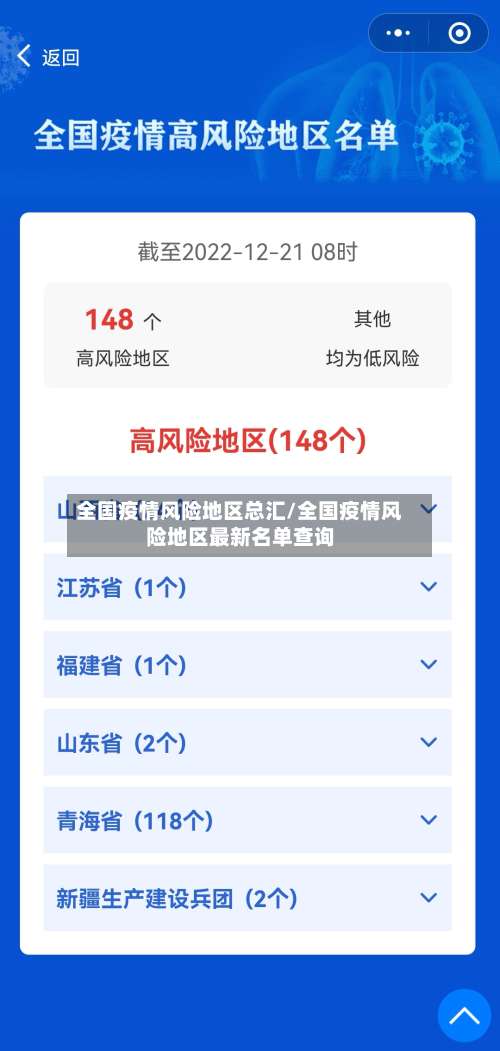 全国疫情风险地区总汇/全国疫情风险地区最新名单查询-第2张图片