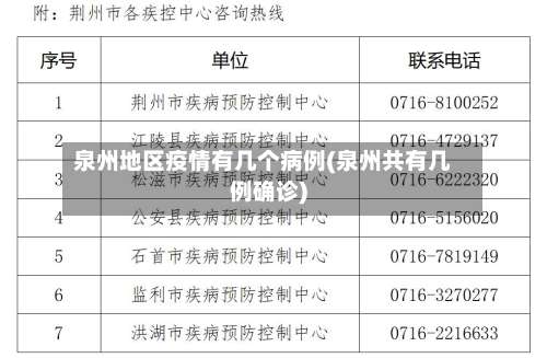 泉州地区疫情有几个病例(泉州共有几例确诊)-第2张图片