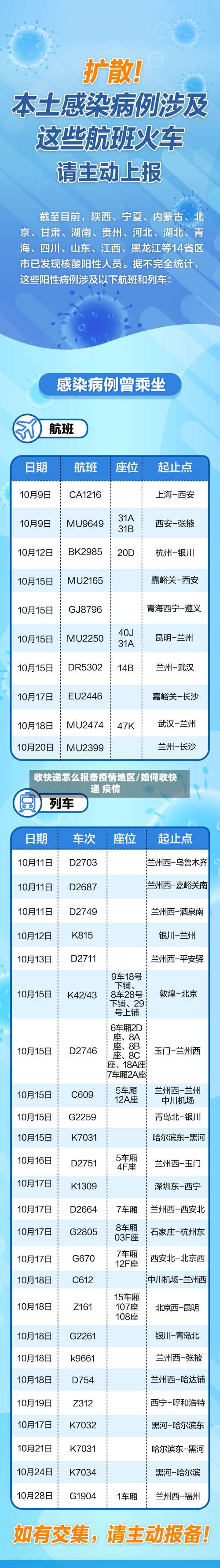 收快递怎么报备疫情地区/如何收快递 疫情-第2张图片