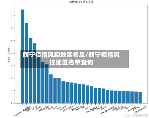 西宁疫情风控地区名单/西宁疫情风控地区名单查询-第3张图片