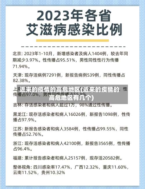 近来的疫情的高危地区(近来的疫情的高危地区有几个)-第1张图片