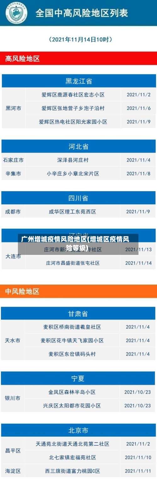 广州增城疫情风险地区(增城区疫情风险等级)-第1张图片