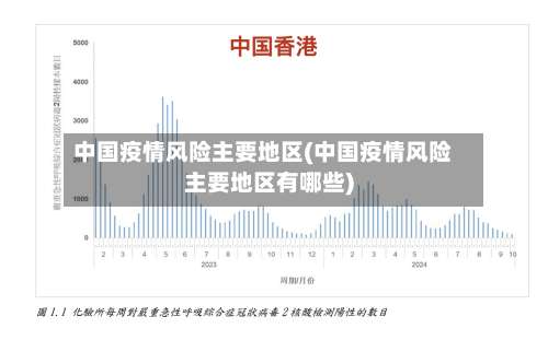 中国疫情风险主要地区(中国疫情风险主要地区有哪些)-第1张图片
