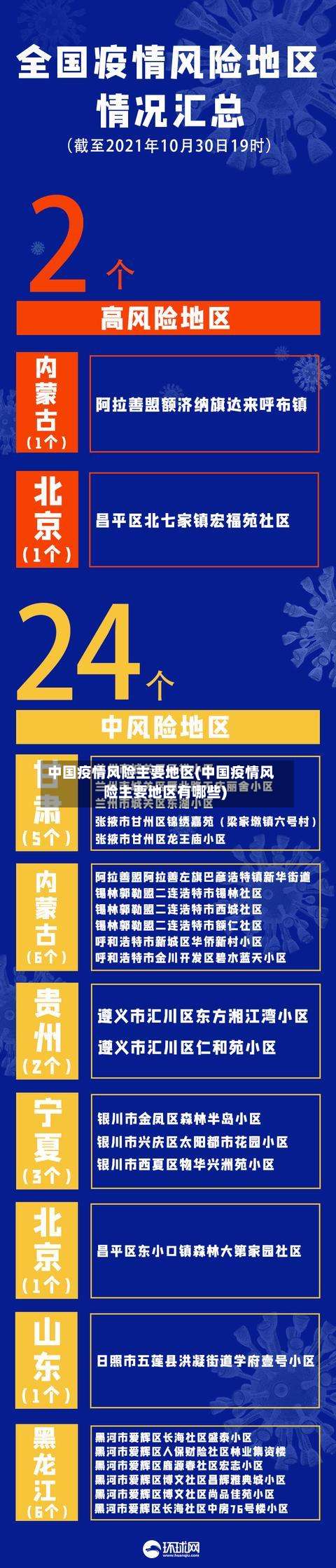 中国疫情风险主要地区(中国疫情风险主要地区有哪些)-第2张图片