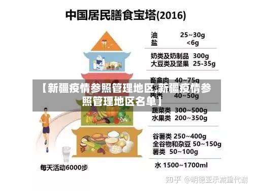 【新疆疫情参照管理地区,新疆疫情参照管理地区名单】-第1张图片