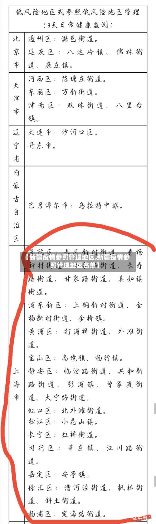 【新疆疫情参照管理地区,新疆疫情参照管理地区名单】-第2张图片