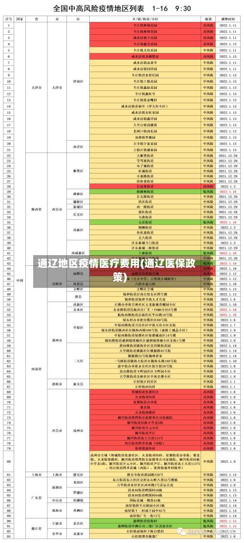 通辽地区疫情医疗费用(通辽医保政策)-第1张图片