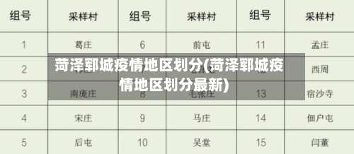 菏泽郓城疫情地区划分(菏泽郓城疫情地区划分最新)-第1张图片