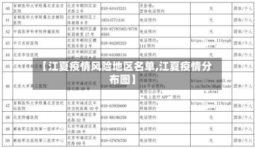 【江夏疫情风险地区名单,江夏疫情分布图】-第1张图片