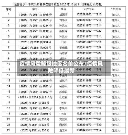 疫情风险降级地区名单公布/疫情风险降低最新-第3张图片