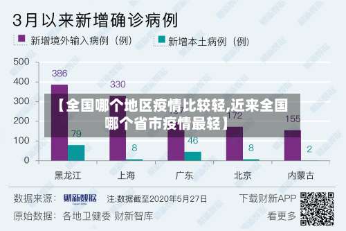 【全国哪个地区疫情比较轻,近来全国哪个省市疫情最轻】-第3张图片