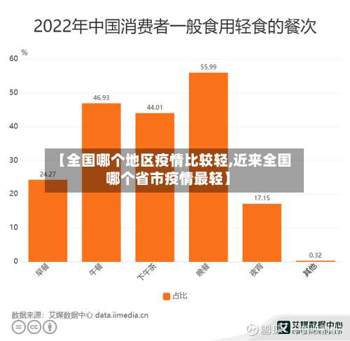 【全国哪个地区疫情比较轻,近来全国哪个省市疫情最轻】-第1张图片