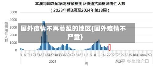 国外疫情不再蔓延的地区(国外疫情不严重)-第1张图片