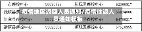 疫情地区返回人员通知/疫情往返人员通知模板-第2张图片