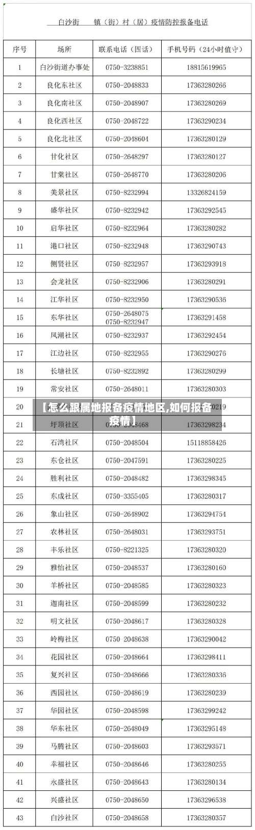 【怎么跟属地报备疫情地区,如何报备疫情】-第2张图片