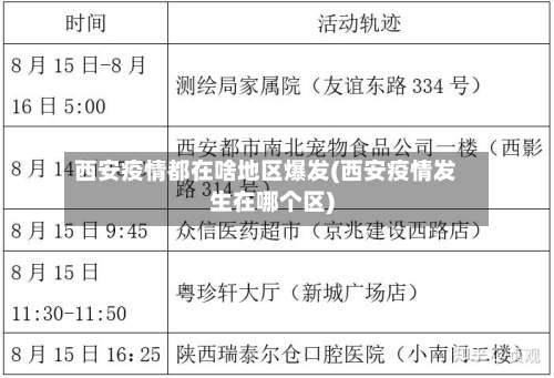 西安疫情都在啥地区爆发(西安疫情发生在哪个区)-第2张图片