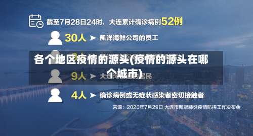 各个地区疫情的源头(疫情的源头在哪个城市)-第1张图片