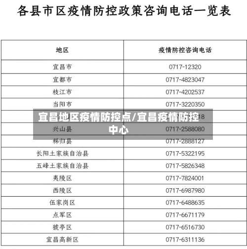宜昌地区疫情防控点/宜昌疫情防控中心-第1张图片
