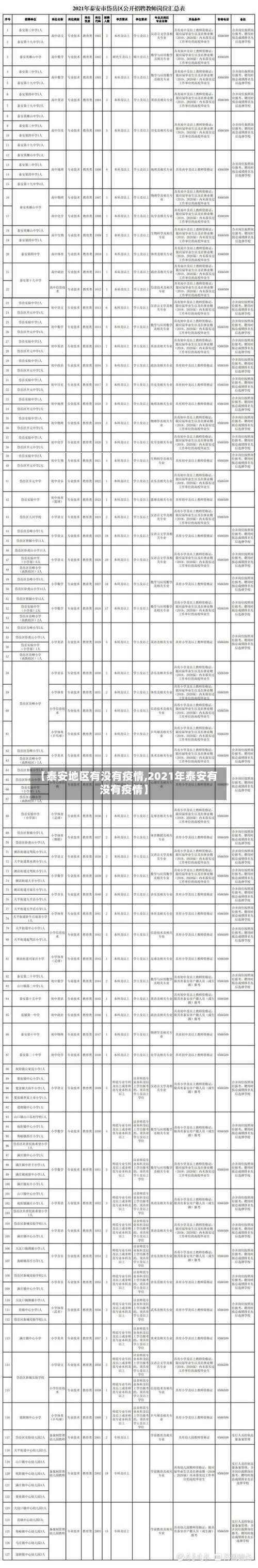 【泰安地区有没有疫情,2021年泰安有没有疫情】-第1张图片