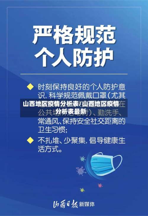 山西地区疫情分析表/山西地区疫情分析表最新-第1张图片
