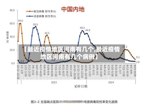 【最近疫情地区河南有几个,最近疫情地区河南有几个病例】-第1张图片