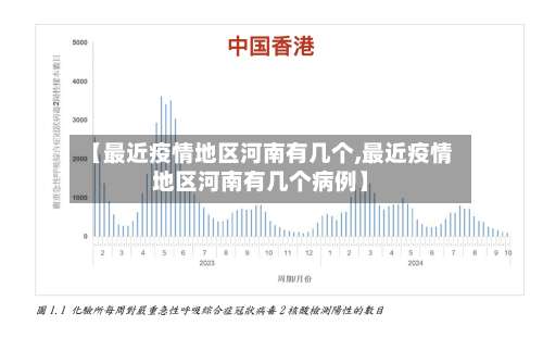 【最近疫情地区河南有几个,最近疫情地区河南有几个病例】-第2张图片