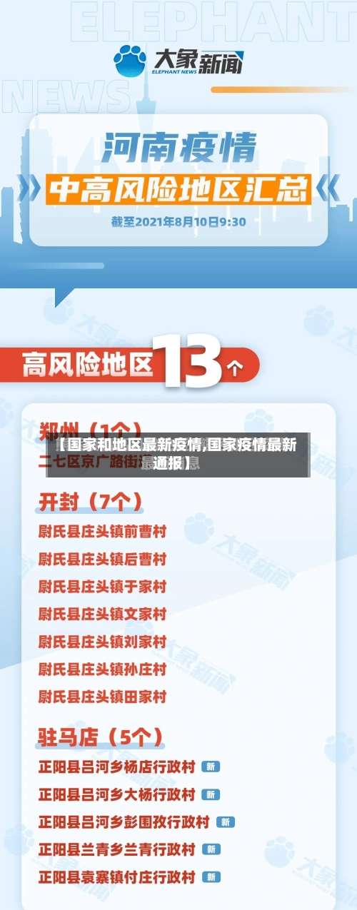 【国家和地区最新疫情,国家疫情最新通报】-第1张图片