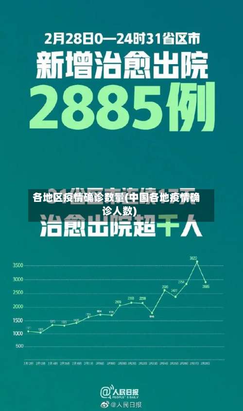 各地区疫情确诊数量(中国各地疫情确诊人数)-第1张图片