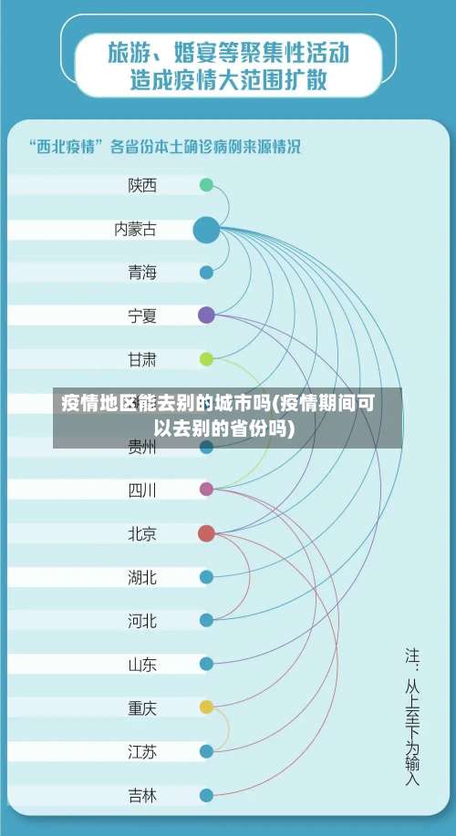 疫情地区能去别的城市吗(疫情期间可以去别的省份吗)-第1张图片