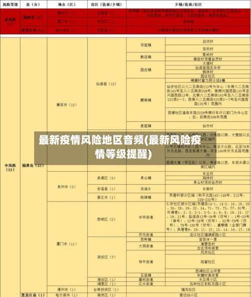 最新疫情风险地区音频(最新风险疫情等级提醒)-第1张图片